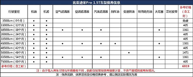 k5三万公里保养(车子4万公里保养项目)