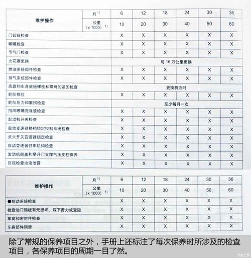 凯迪拉克srx保养多少钱？凯迪拉克4s店保养价格表