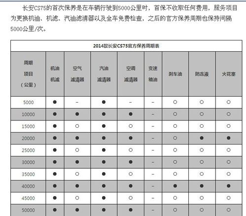 长安cs75怎样保养 长安cs75大保养一次多少钱