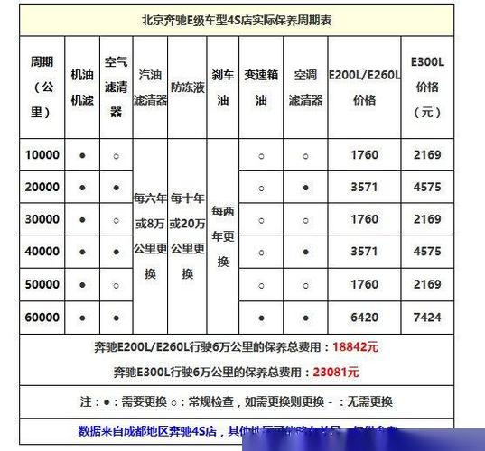 奔驰b2保养项目?奔驰b2保养项目大约多少钱