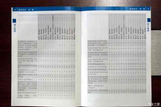奔驰b2保养项目?奔驰b2保养项目大约多少钱