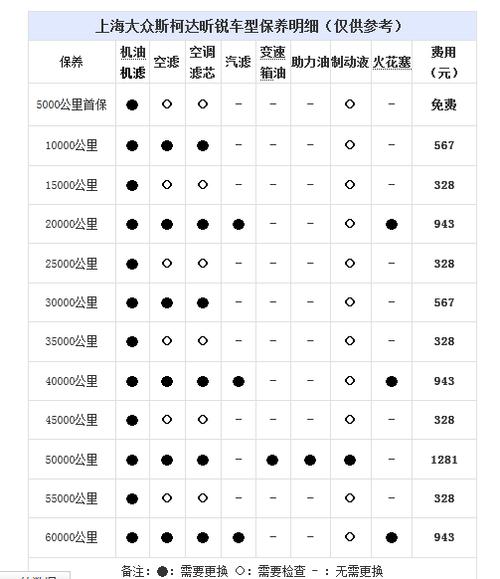 斯柯达新明锐保养手册 斯柯达昕锐保养周期表