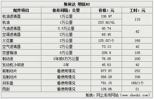 斯柯达新明锐保养手册 斯柯达昕锐保养周期表