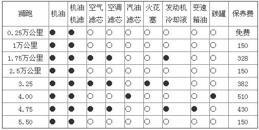 狮跑大保养费用，狮跑保养周期表