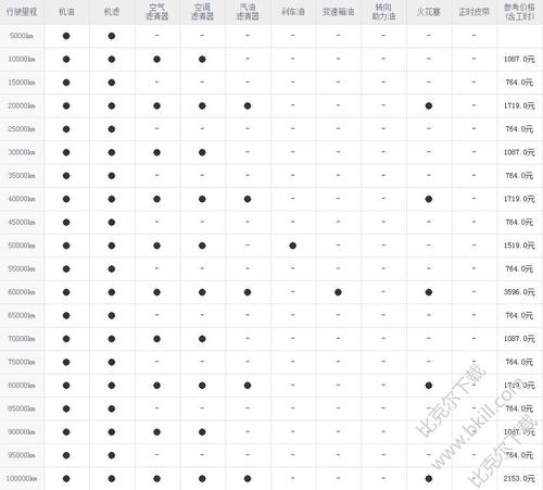 途观三万公里保养项目，途观5万公里该做哪些保养