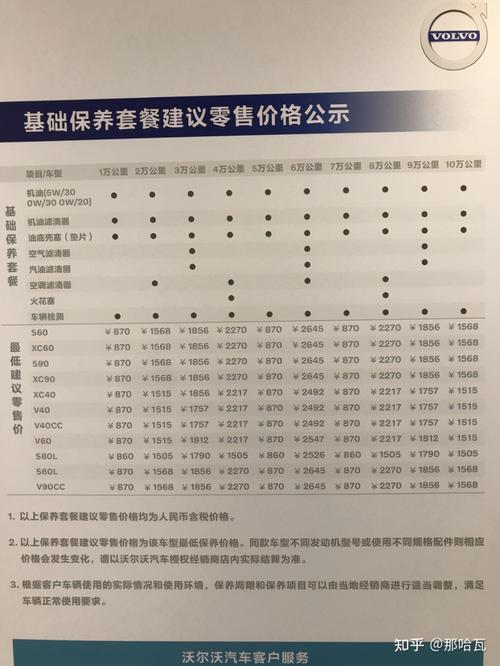 出保后在哪保养好 汽车出质保期后的保养