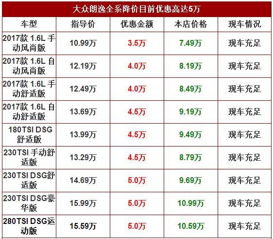 17款朗逸参数配置参数？17款朗逸风尚版配置