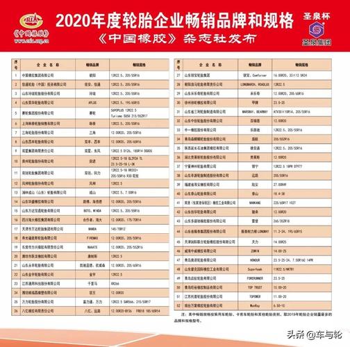 中国品牌轮胎排名前十名?国产at轮胎十大排名