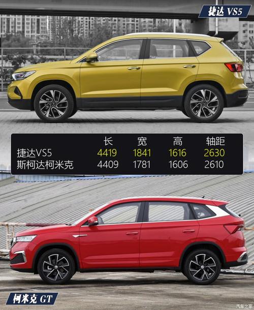 捷达vs5和柯米克哪个好?谁才是真正的性价比之选