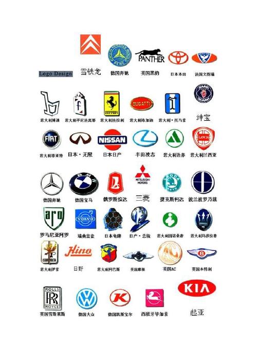 各种汽车品牌标志大全(如何快速记住常见车标及汽车品牌)