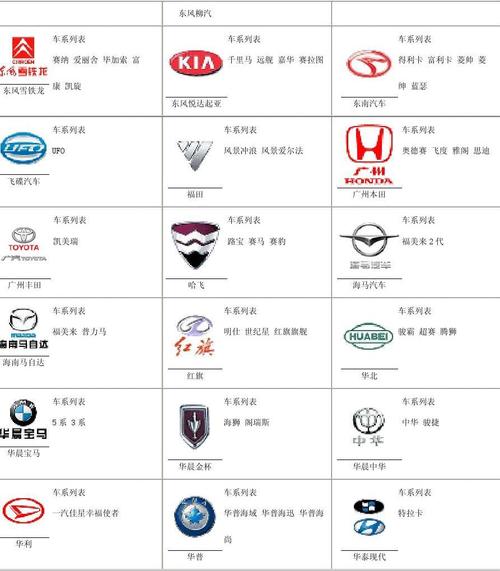 各种汽车品牌标志大全(如何快速记住常见车标及汽车品牌)