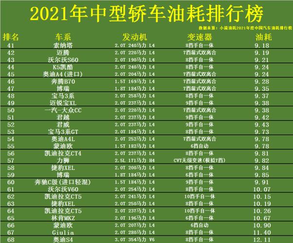 汽车油耗排行榜 2021年汽车油耗排行榜