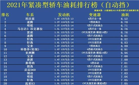 汽车油耗排行榜 2021年汽车油耗排行榜