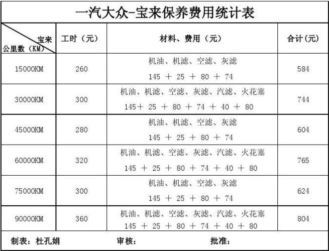 养车费用明细,养车费用一年一般多少