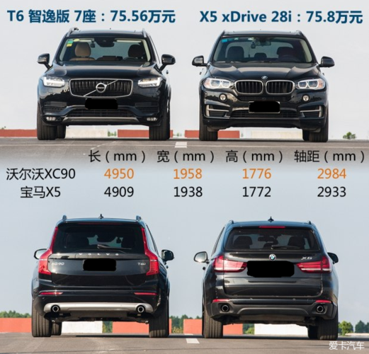 xc90和x5哪个档次高 沃尔沃XC90和宝马X5究竟如何选才不后悔