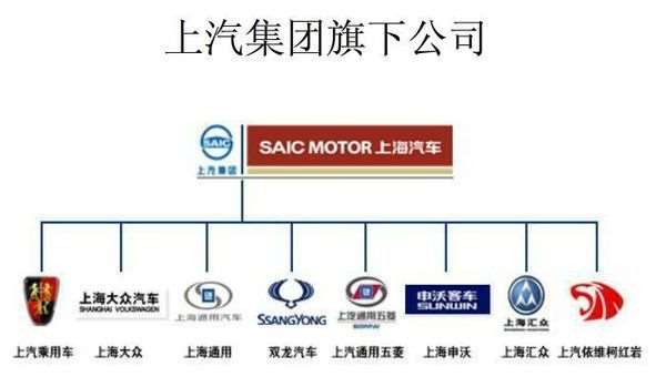 大众上汽车型大全?上汽集团旗下八大子公司