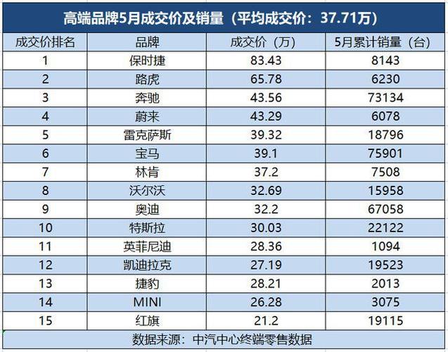 10万到15万车排行?暂不考虑日韩车及国产品牌