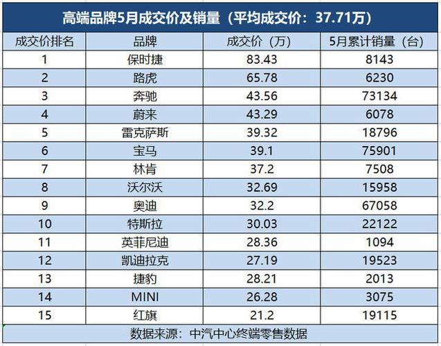 10万到15万车排行？暂不考虑日韩车及国产品牌