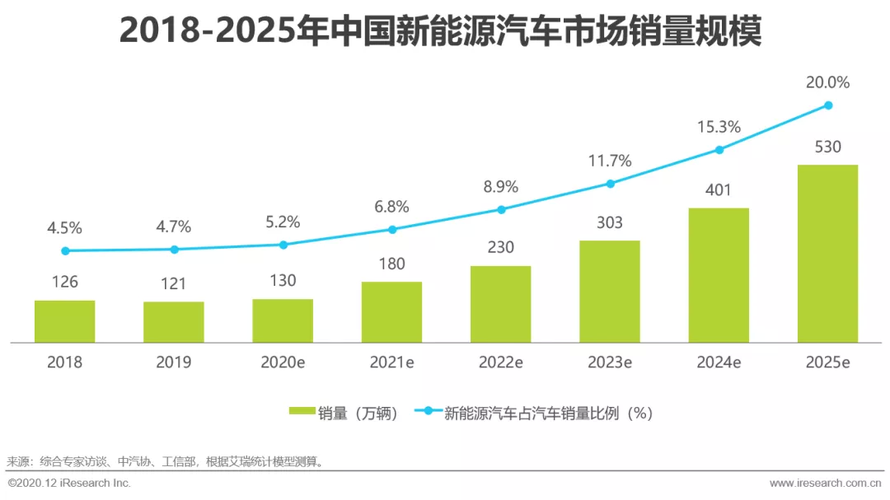 探索新能源汽车领域,掌握未来出行的趋势