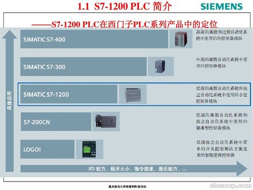 smart是什么意思 西门子产品中的smart是什么意思