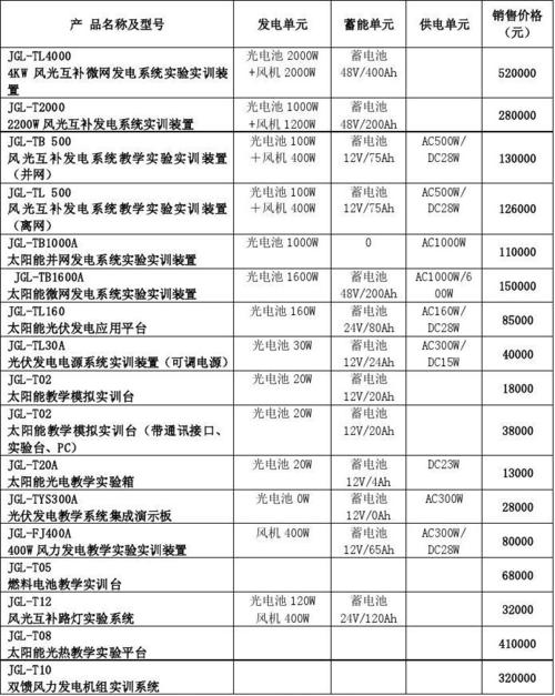 新能源电动汽车价格表,新能源车落地各项费用