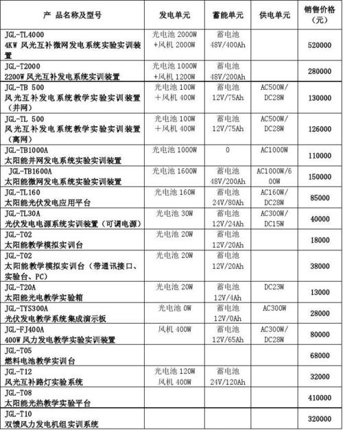 新能源电动汽车价格表，新能源车落地各项费用