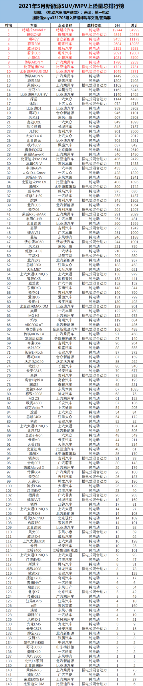 新能源汽车纯电动排名？2022新能源车推荐排行榜前十名