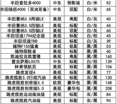 平行进口车价格表(平行进口车最新报价是多少)