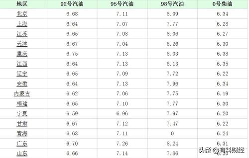 汽油多少钱一升(92号汽油多少钱一升)