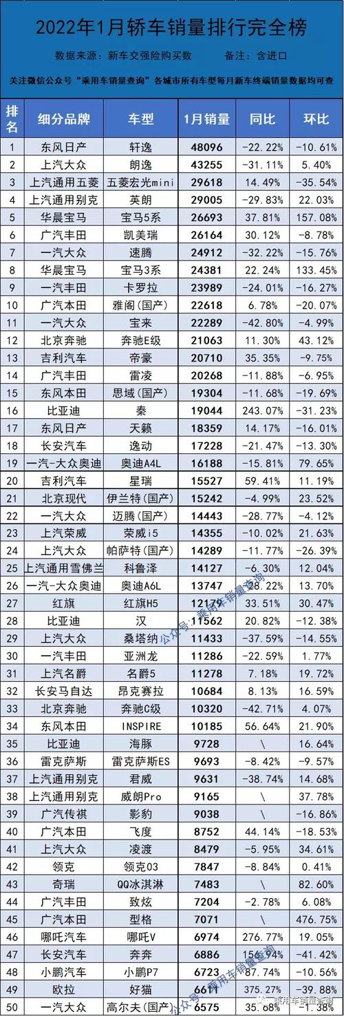 7坐座suv汽车大全？2022年七座suv销量排行榜前十名