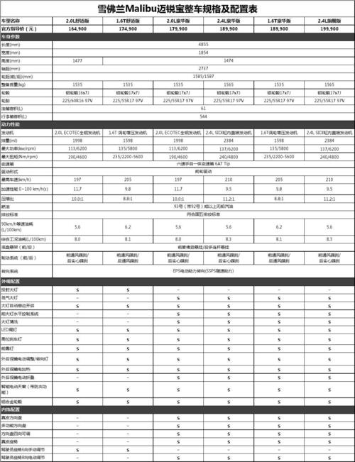 2018款迈锐宝参数配置，2014迈锐宝参数配置