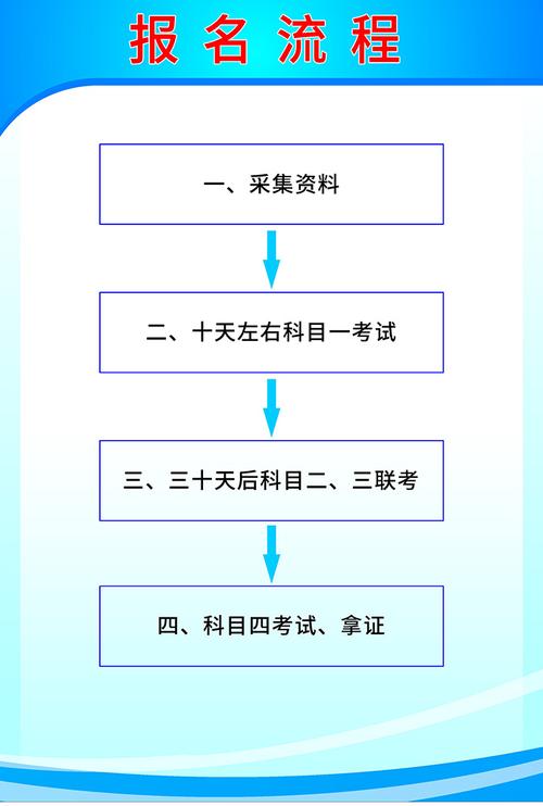 考驾照的基本流程 考驾照报名流程及步骤