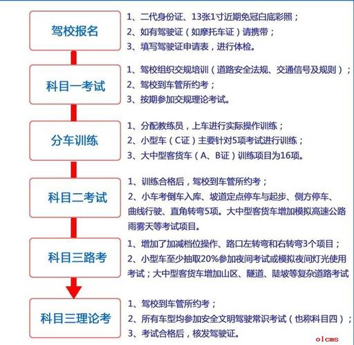 考驾照的基本流程 考驾照报名流程及步骤