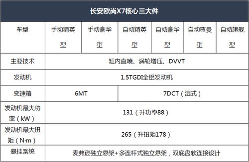 长安欧尚x7参数配置，长安欧尚x7a参数配置