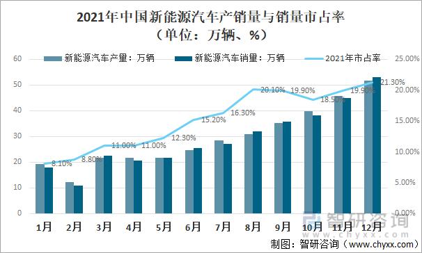 汽车销量排行榜2021年12月完整版，2021年12月汽车销量排行榜