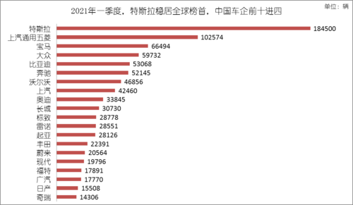 2021年汽车销量排行榜完整版 2021年到2022年汽车销量排行榜