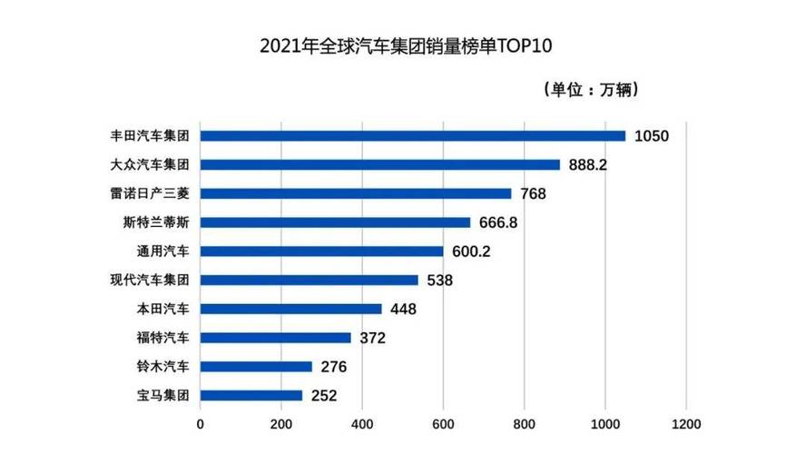 2021年汽车销量排行榜完整版 2021年到2022年汽车销量排行榜