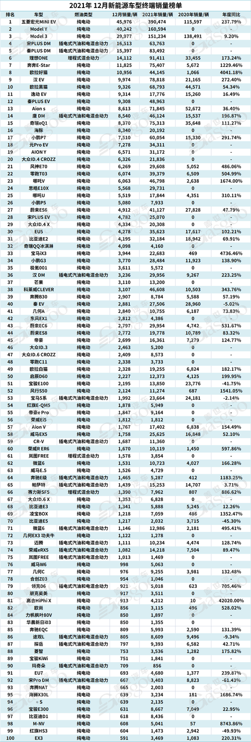 2021轿车畅销车排行榜前十名 2021小轿车排行榜前十名品牌销量