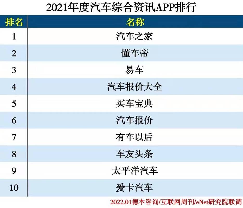 2021年汽车之家报价，2021汽车之家怎么不更新了