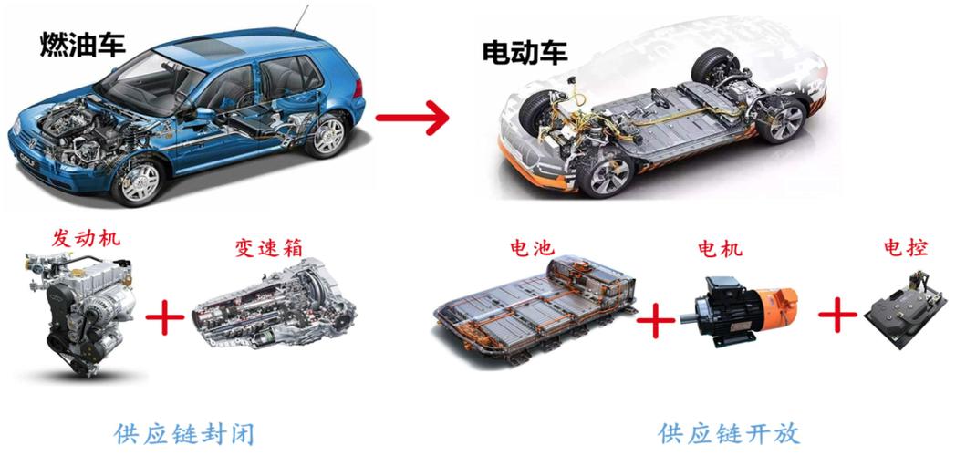 新能源，你所知道的新能源有哪些