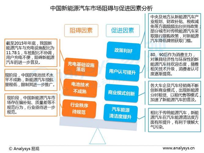 新能源，你所知道的新能源有哪些