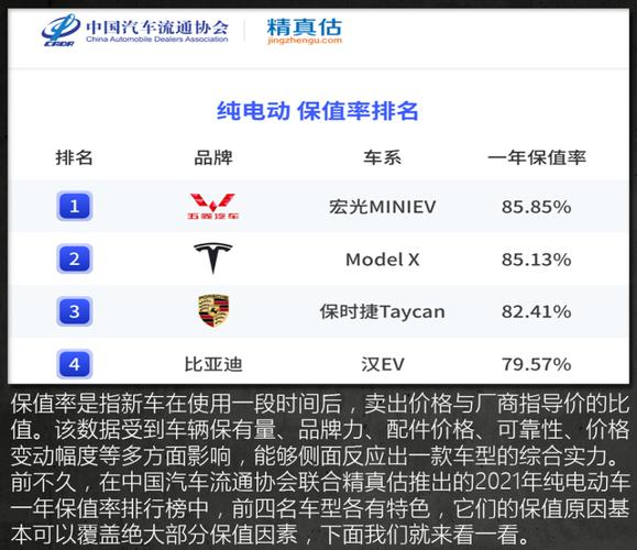 十大最不保值的车，2021年十大最保值的车排行榜