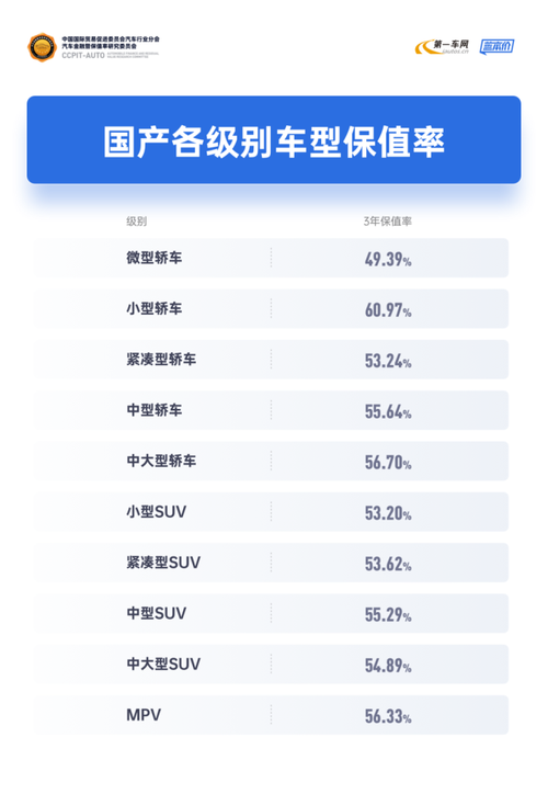 十大最不保值的车，2021年十大最保值的车排行榜