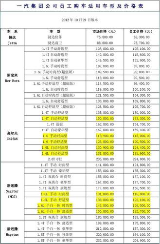 最新汽车价格大全，如何查看某型汽车在全国各地的报价