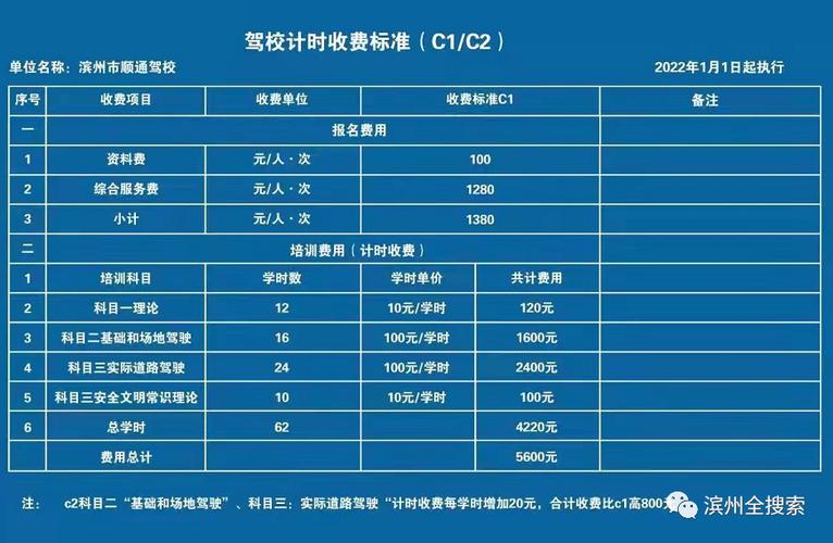 驾校报名费为什么涨价(驾校涨价是真是假)