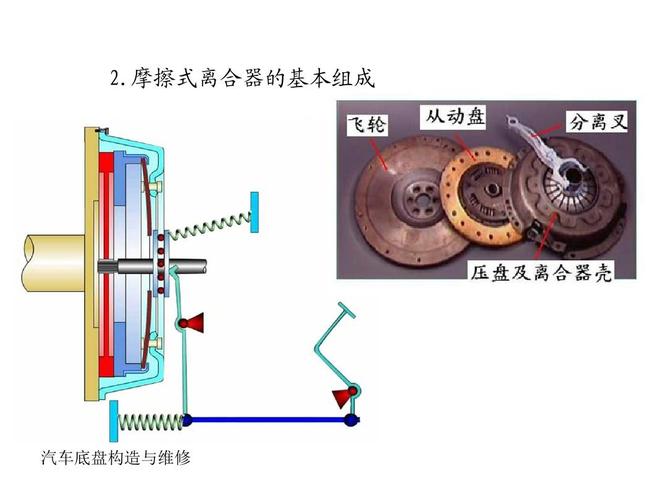 为什么要有离合器自由形成，为什么要有离合器踏板的自由行程