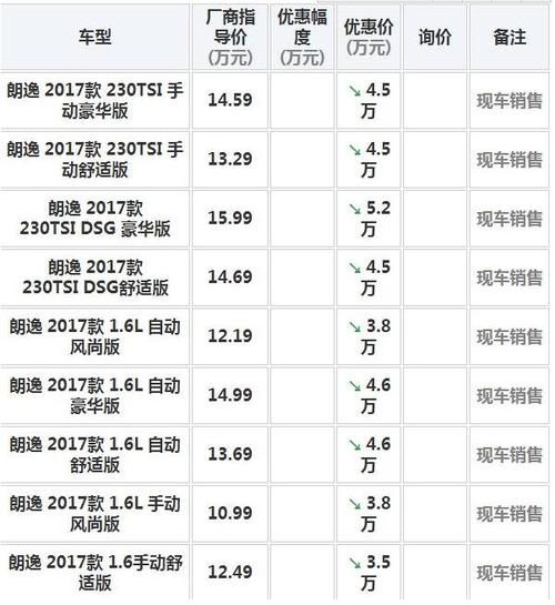 大众朗逸车的价格，大众朗逸2022落地价明细