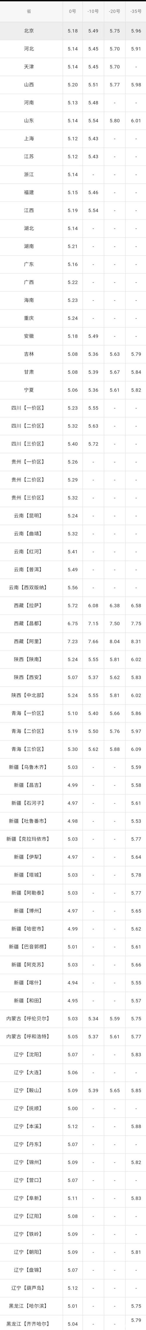 明天92号汽油价格调整最新消息 调整后92、95汽油价格将是多少