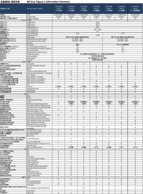 2020款途观l330豪华版 2020途观l2.0豪华版配置参数