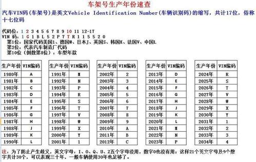 车架号查询车辆信息网？车架号码查询官网